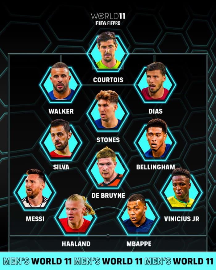 A graphic displaying the 2023 FIFA FIFPRO Men's World 11, as selected by the votes of over 28,000 professional players